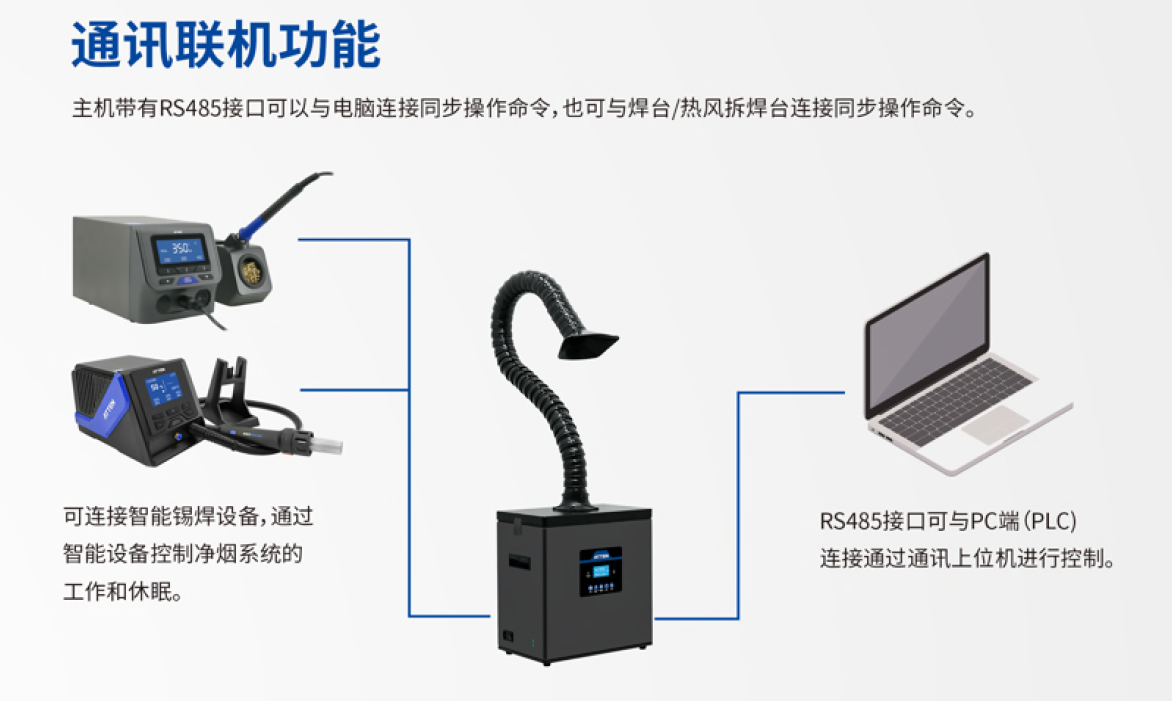 ST-1202焊錫煙霧淨化器